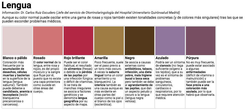 Dientes Encías Y Lengua ¿cuál Es Su Color Implantes Dentales Y Prótesis Odontología 2784